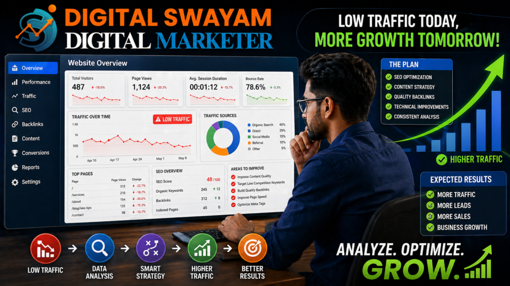 Why Your Website Is Not Getting Traffic and How to Fix It?