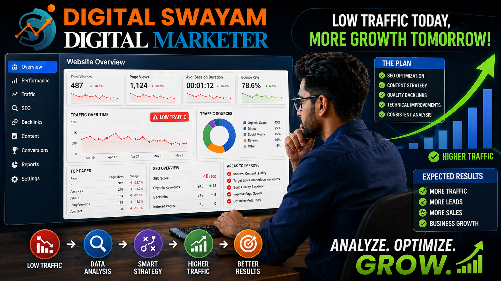 Why Your Website Is Not Getting Traffic and How to Fix It?