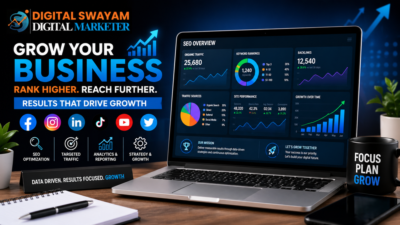 Why Digital Marketing Is Essential for Business Growth in 2026?